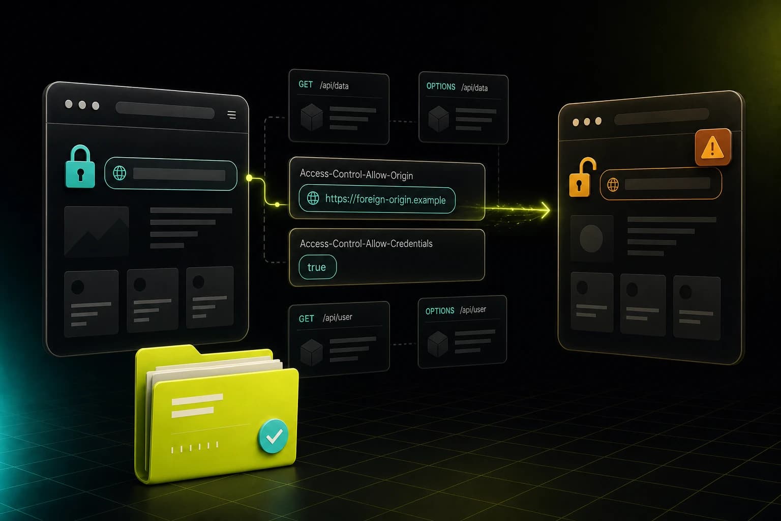 A dark SiteRune CORS check: a locked origin reflects Access-Control-Allow-Origin to an untrusted origin with credentials true, and a lime ship-file folder in front.